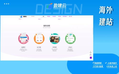 企業網站建設公司哪家好？全方位測評與推廣策略指南